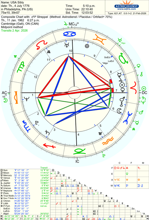 astro 621at usa sibly p streppel 14747 2791109