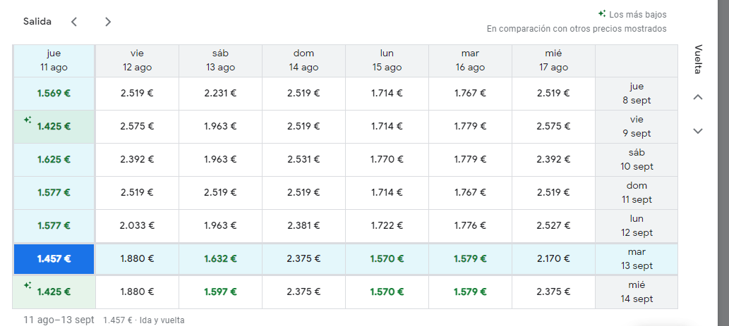 Vuelos baratos a Australia-W/Premium Economy - Forum Oceania