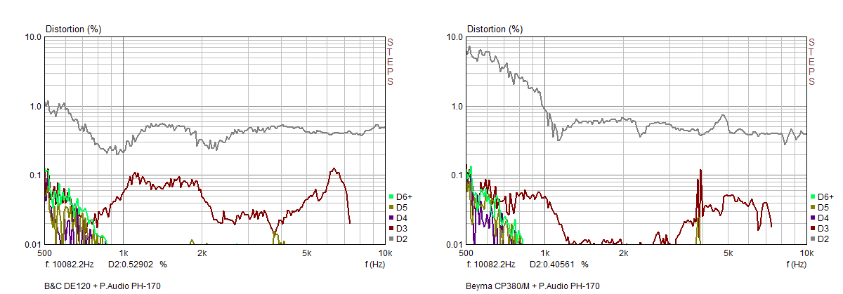 de120 cp380m ph170-d