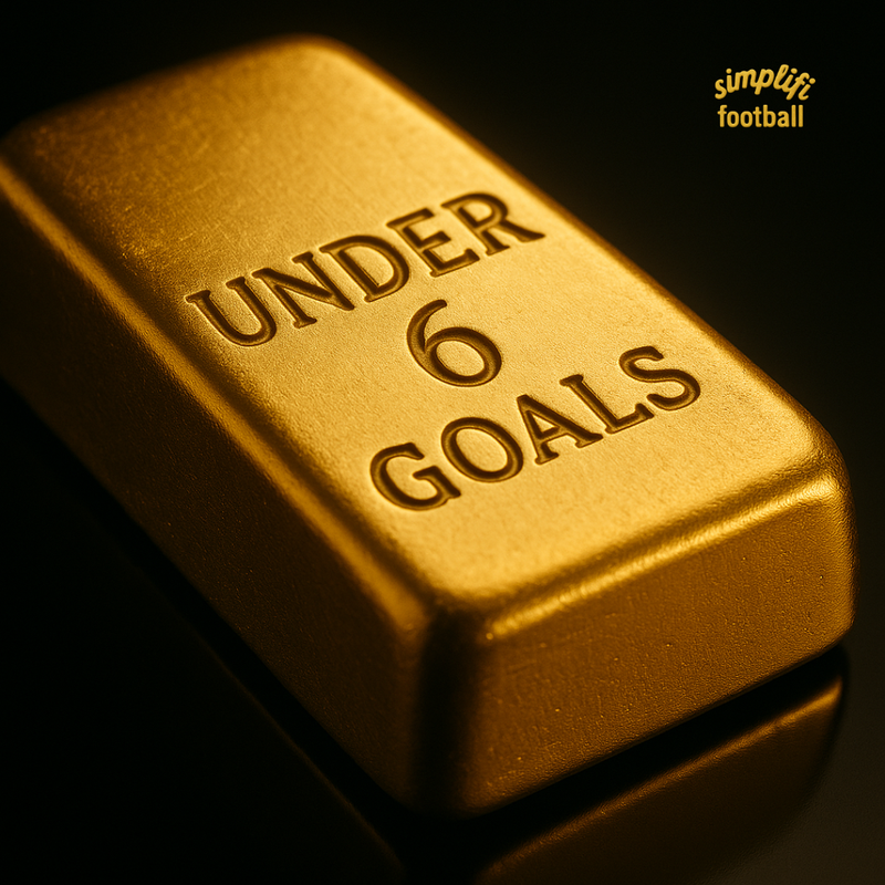 Under 6 Goals Investment Strategy Analysis