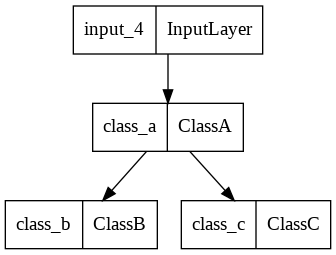shared_model