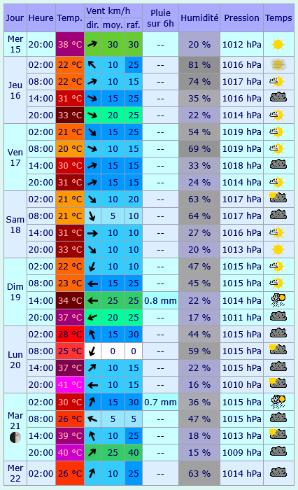 https://i.postimg.cc/Y9FQP8ry/meteo10.png