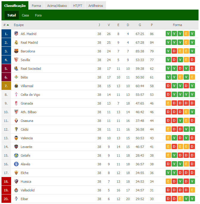 Futebol Espanhol [temporada 2021 / 2022] Fórum Chaves • Chaves