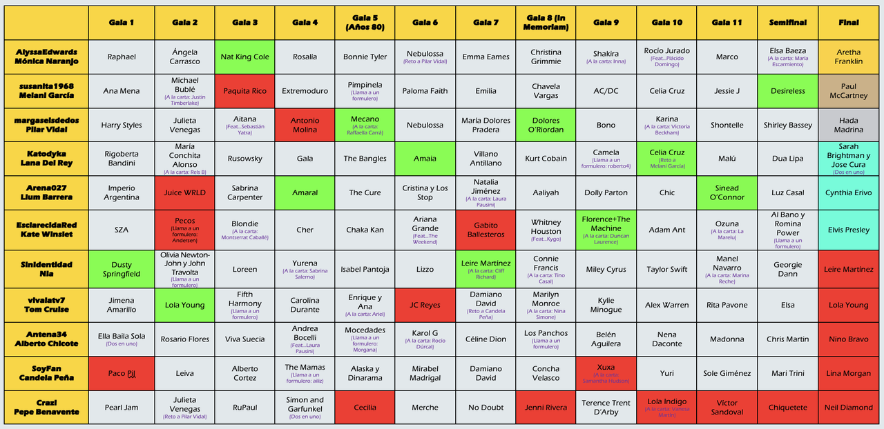 Captura de pantalla 2025 12 01 a las 12 05 30