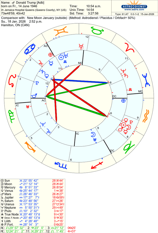 astro 61at donald trump adb new moon january 56998 2374223
