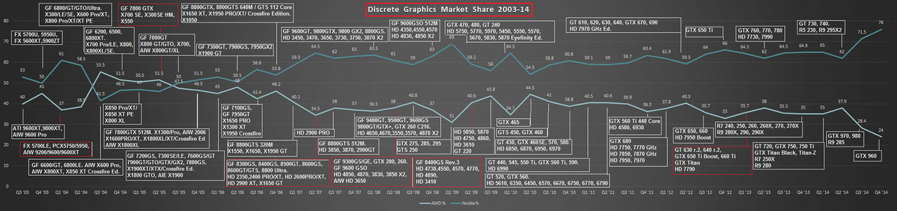 Discrete Market Graphics Share