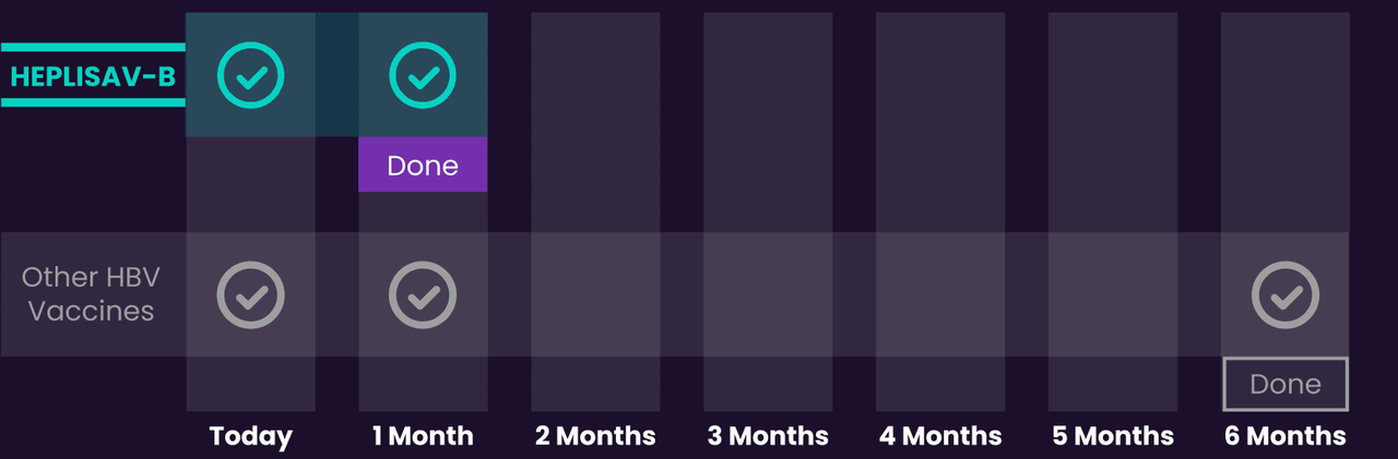 email 1 chart