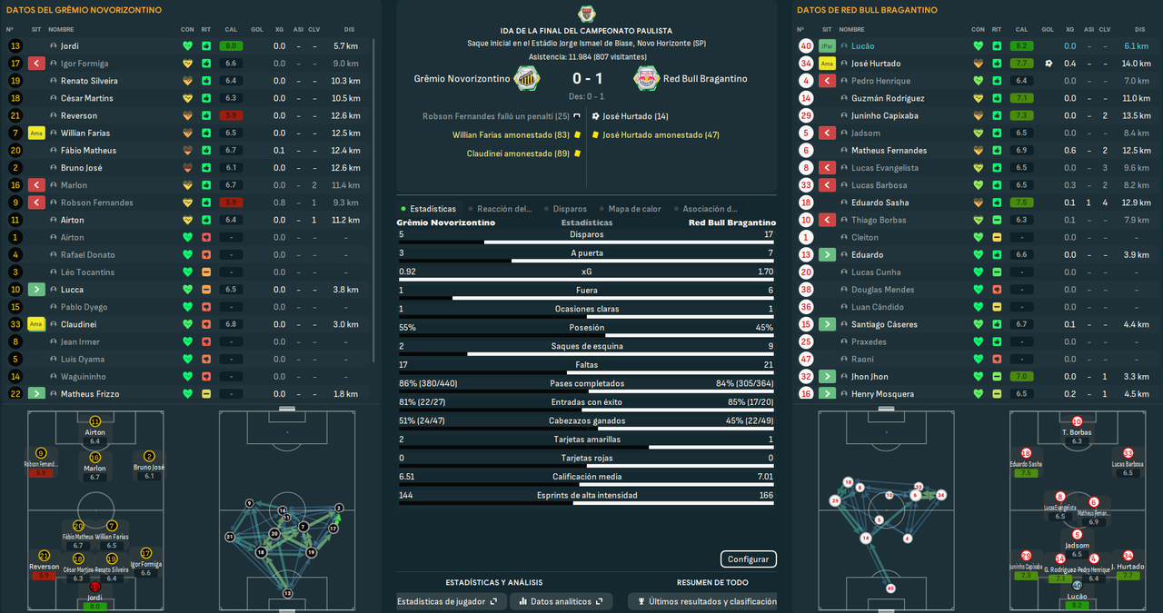 Grêmio Novorizontino - Red Bull Bragantino_ Resumen