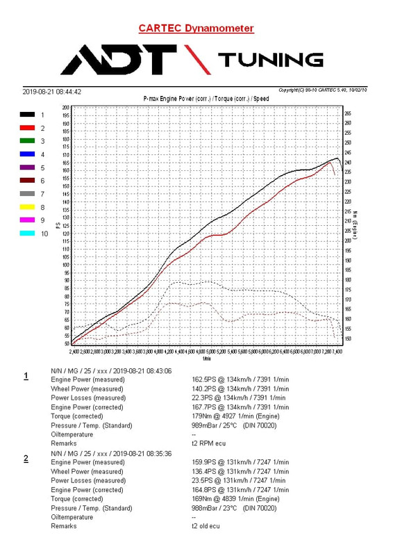 Forum Klubu Roverki.pl :: Mems 3 - Remap Silników K-Series