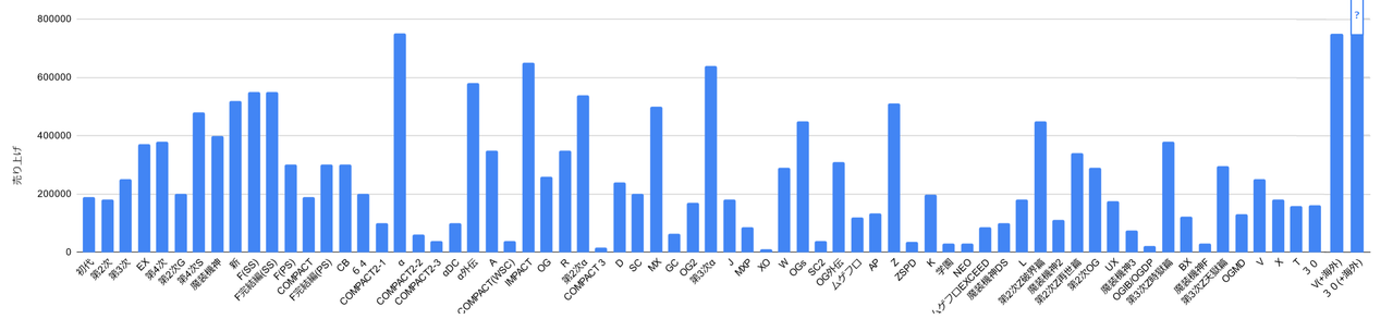 total-sales.png