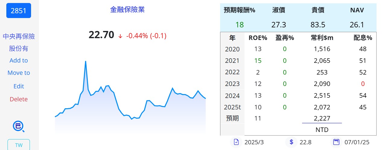 陳艾倫持股紀錄 - 頁 2 20250219