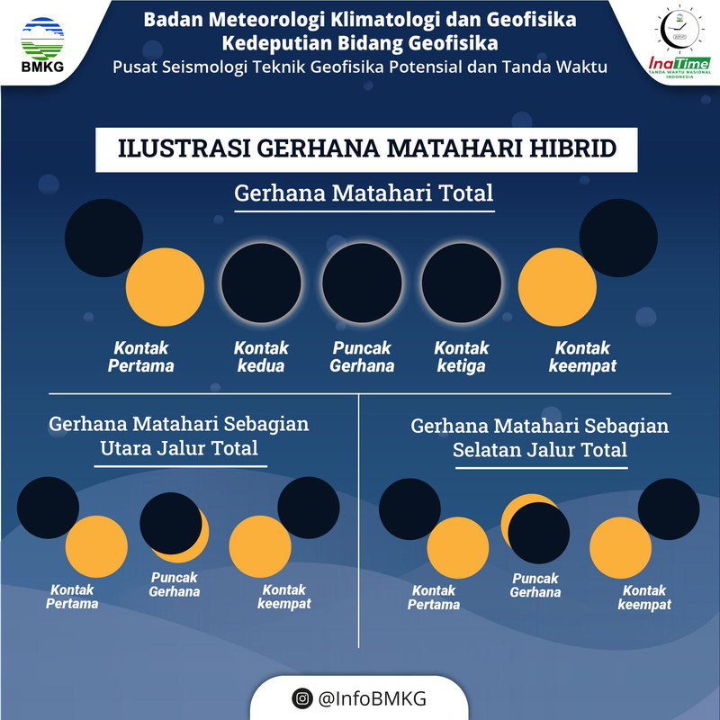 Fenomena gerhana matahari hibrid.