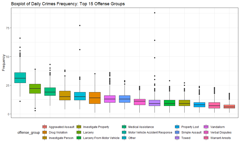 Boxplot-Top15.png