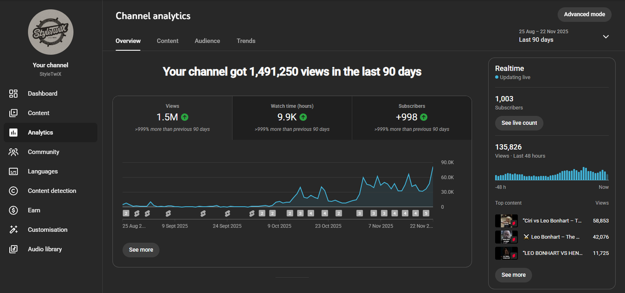 YouTube Analytics Dashboard
