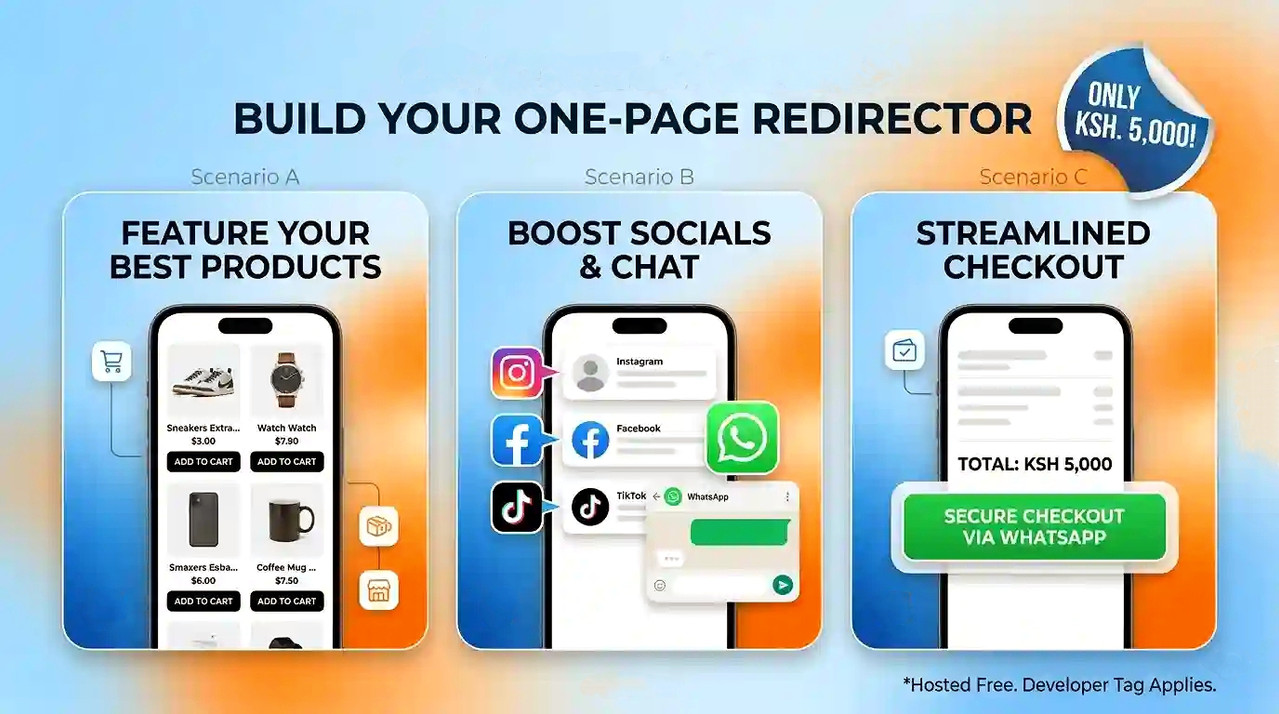 Special Offer Redirector Tier Copy