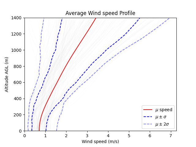 Environment Analysis Image