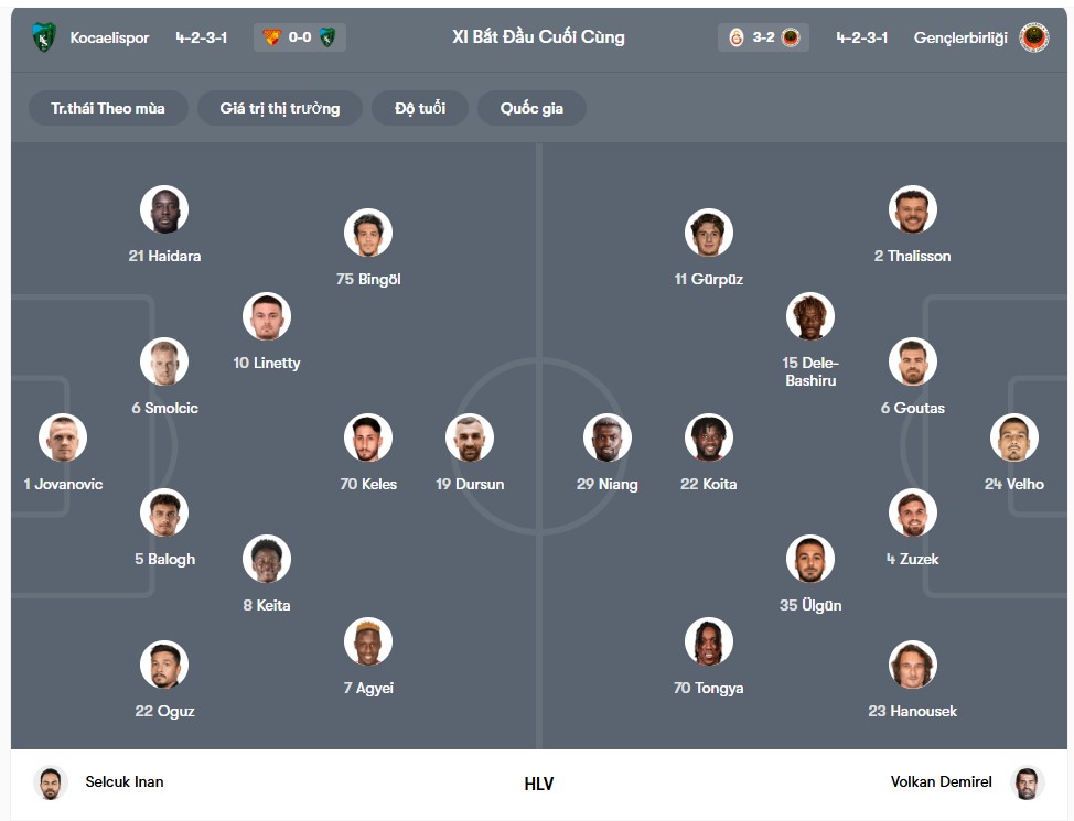 doi hinh Kocaelispor vs Genclerbirligi