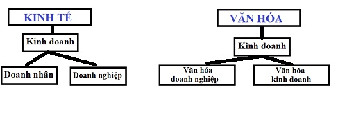 thuy- bảng định nghĩa -khái niệm