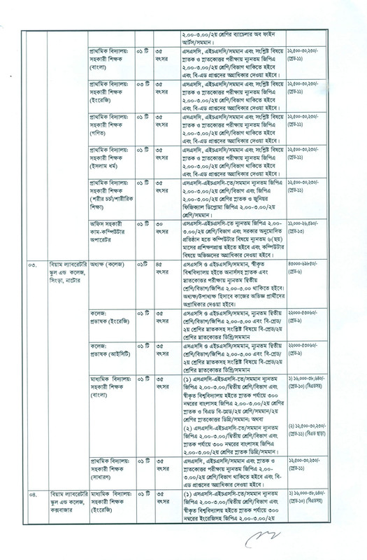 Biam-Foundation-Job-Circular-2022-PDF-4