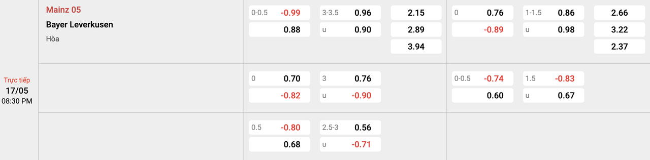 Tỷ lệ kèo Mainz vs Leverkusen