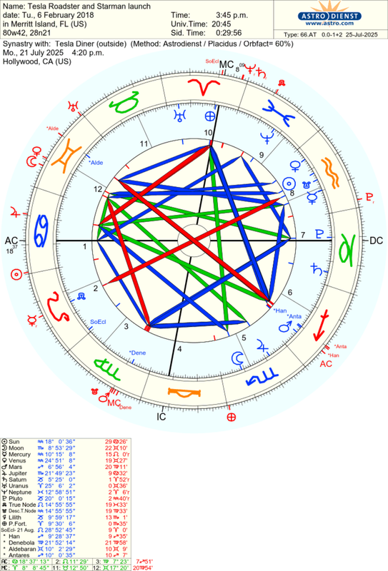 astro_66at_tesla_roadster_and_starman_launch_tesla_diner.64754.1033793