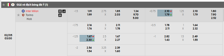 Tỷ lệ kèo châu Á Inter Mian vs Torino