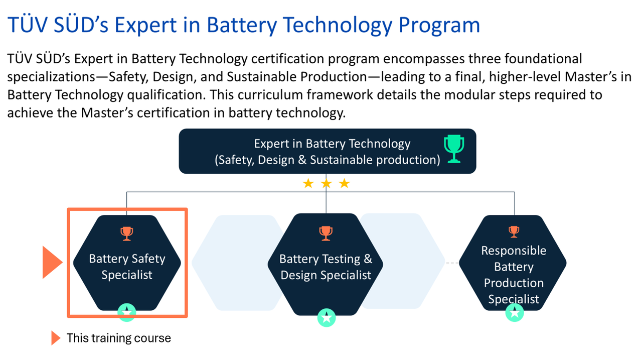 Battery Technology Expert Learning Pathway