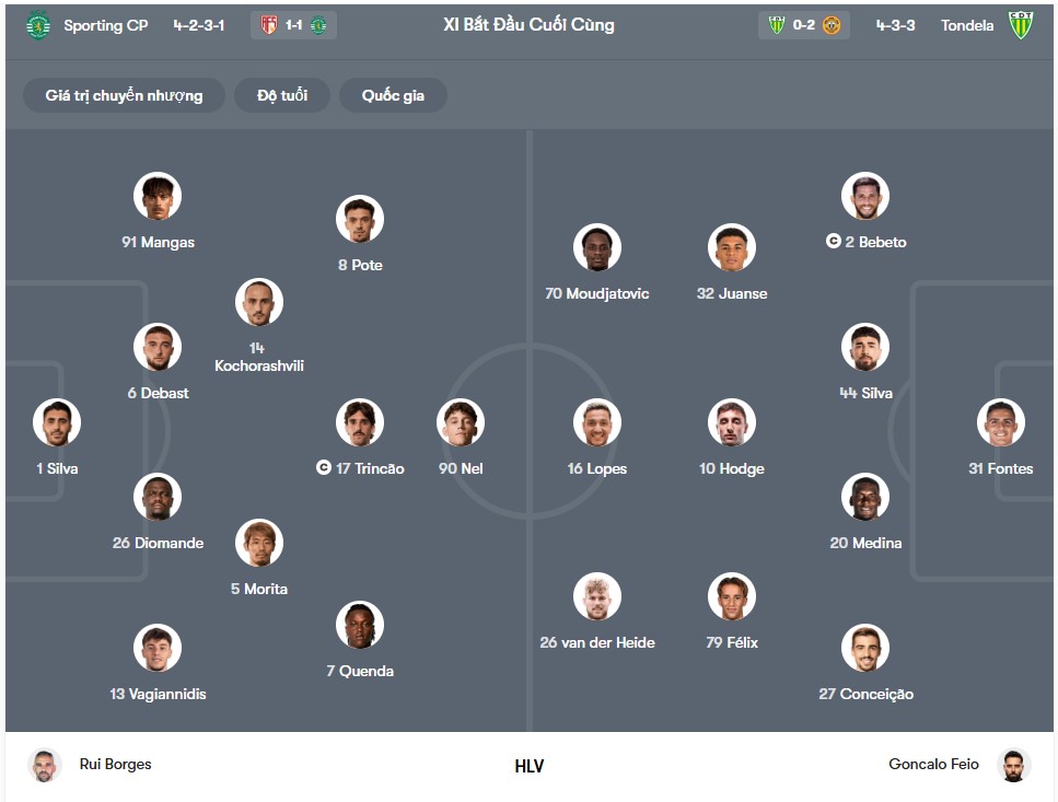 doi hinh Sporting Clube de Portugal vs C.D. Tondela