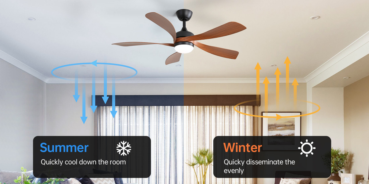 Ventilateur de plafond Sofucor