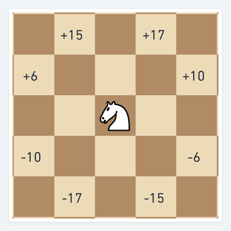 likeawizard's Blog • The importance of caching in chess engines •