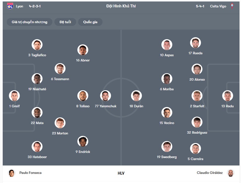 doi hinh Lyon vs Celta Vigo