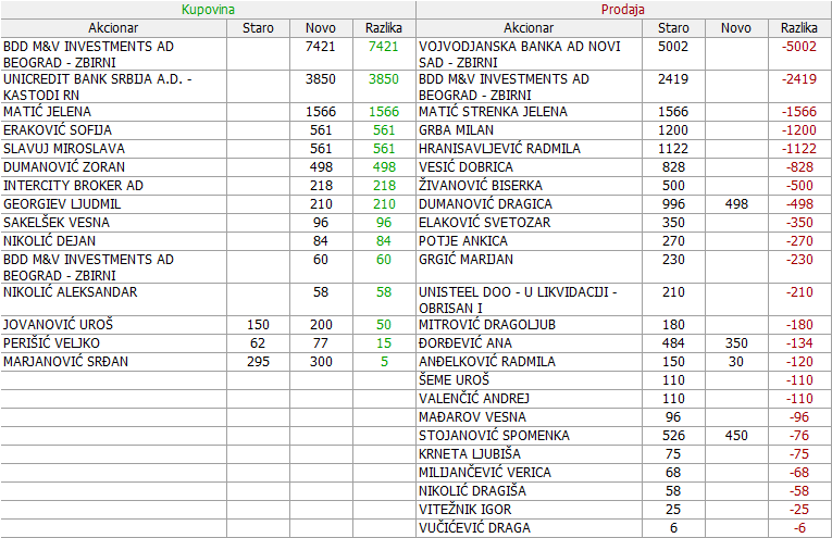 Galenika Fitofarmacija a.d. Zemun - FITO - Page 25 02-Promene-19-02-20-04-2021