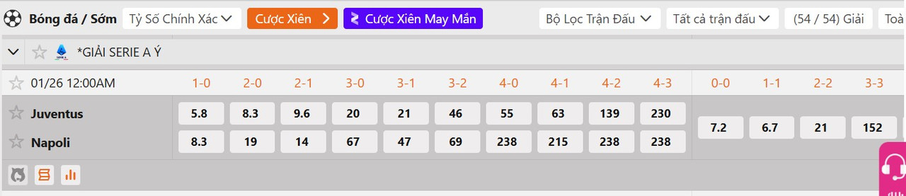 Tỷ lệ tỷ số chính xác Juventus vs Napoli