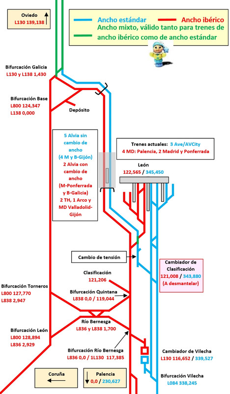 León pasante esquema