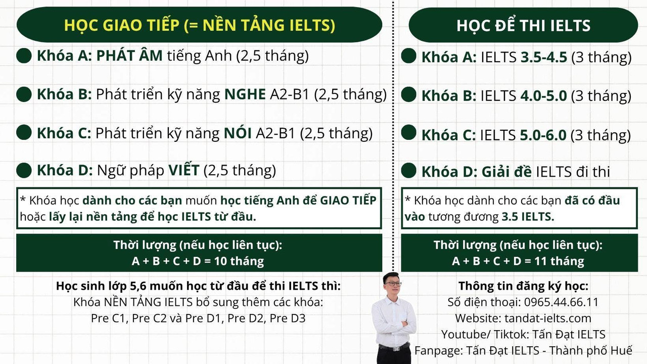 Tấn Đạt IELTS