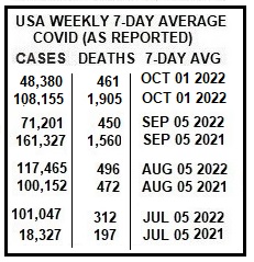 Covid-July-5-to-Oct-1.jpg