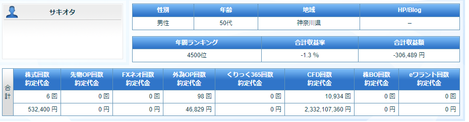 サキオタによる誹謗中傷被害や粘着被害スレ ->画像>4枚 