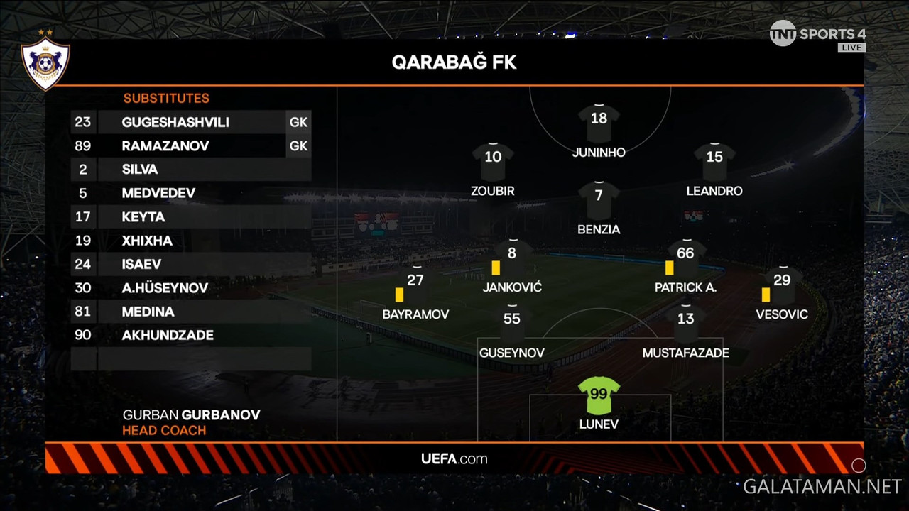 [Image: 03-07-18-25-00-TNT-Sports-4-FHD-Qarabagh...35-032.jpg]