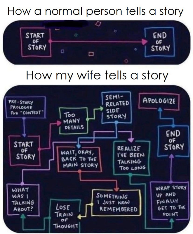 Wife story