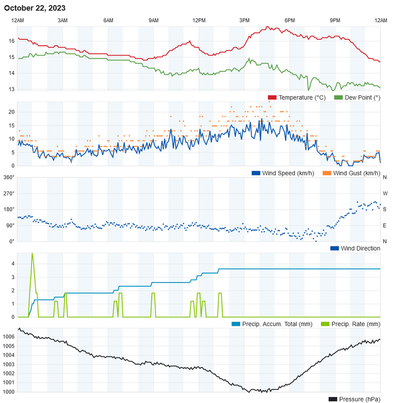 Screenshot-2023-10-23-at-00-26-53-Personal-Weather-Station-Dashboard-Weather-Underground.png