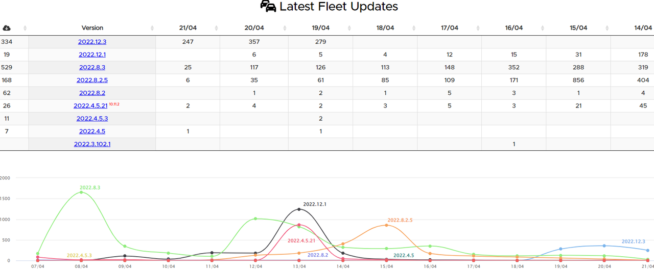 2022_04_21_09_07_08_Software_Versions