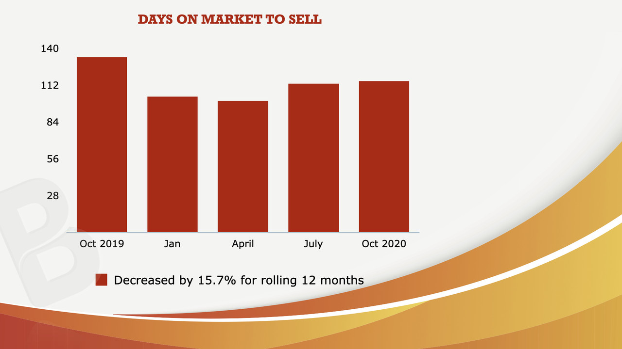 Sept graph 3