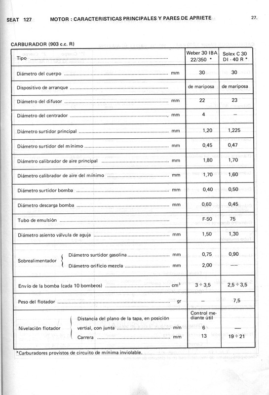 0002 manual de taller seat 127 (27)