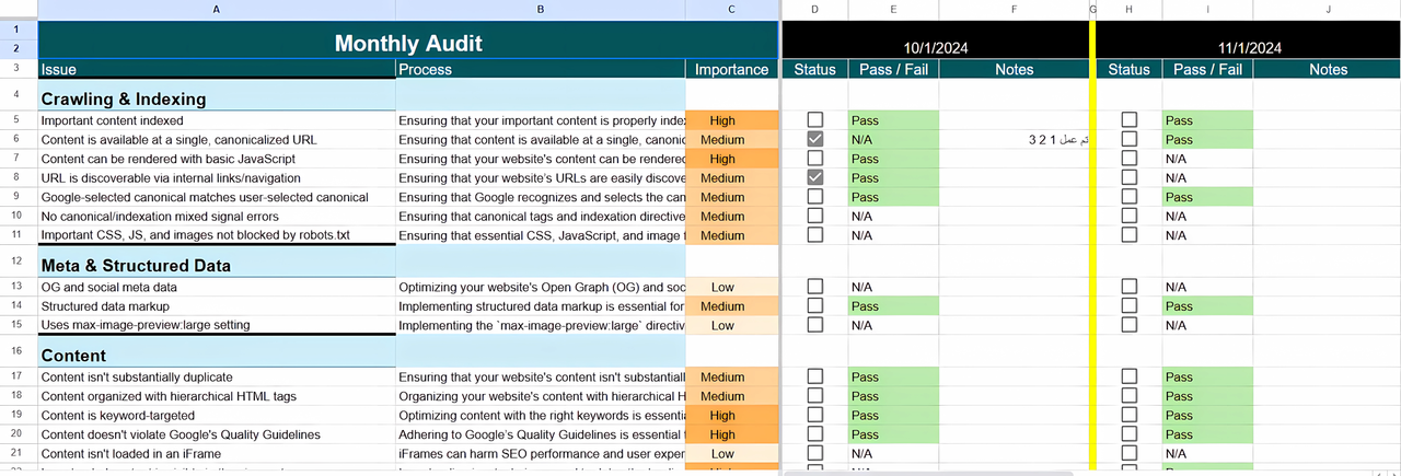 Overcomplicating SEO