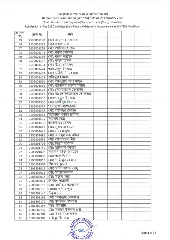 BWDB-Estimator-Exam-Result-2026-PDF-04