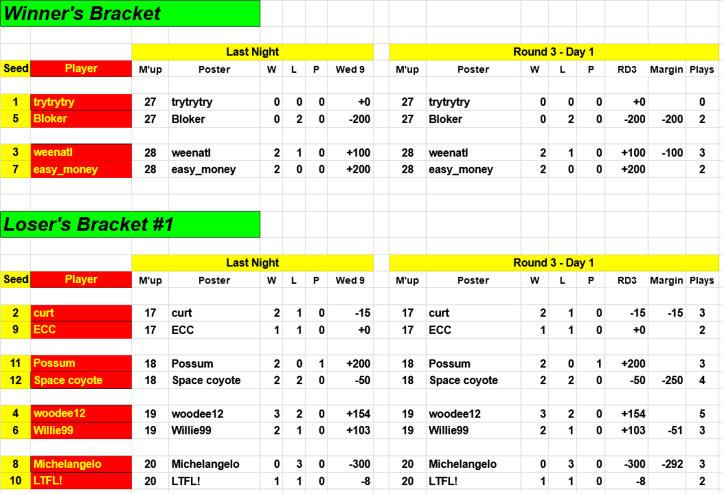 Screenshot-2021-06-10-at-13-40-54-16-Player-MLB-H2-H-Triple-Elimination-Bracket-Contest-Google-Driv.png