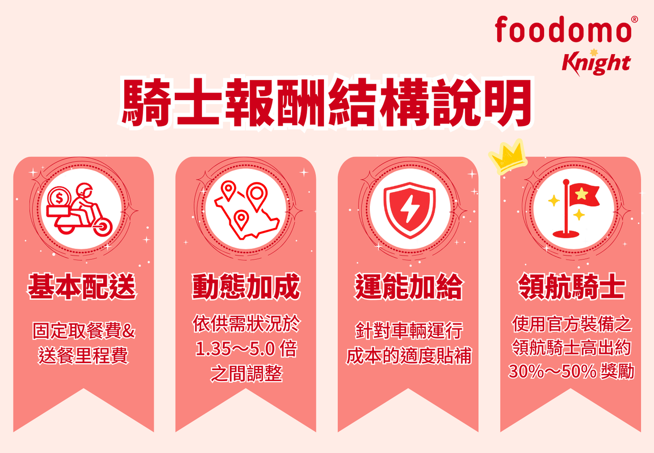 騎士報酬結構說明圖