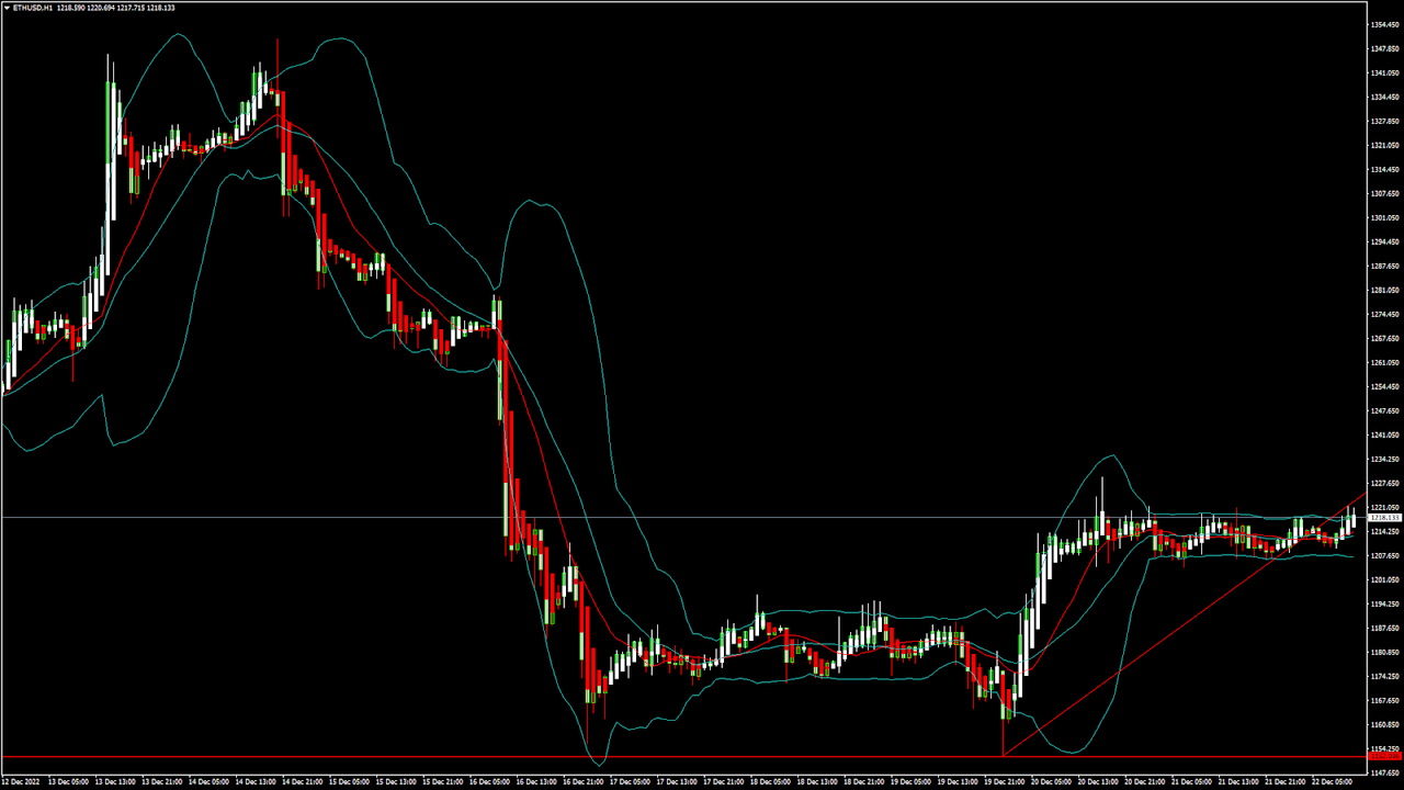 Daily Market Analysis By FXOpen in Fundamental_etx