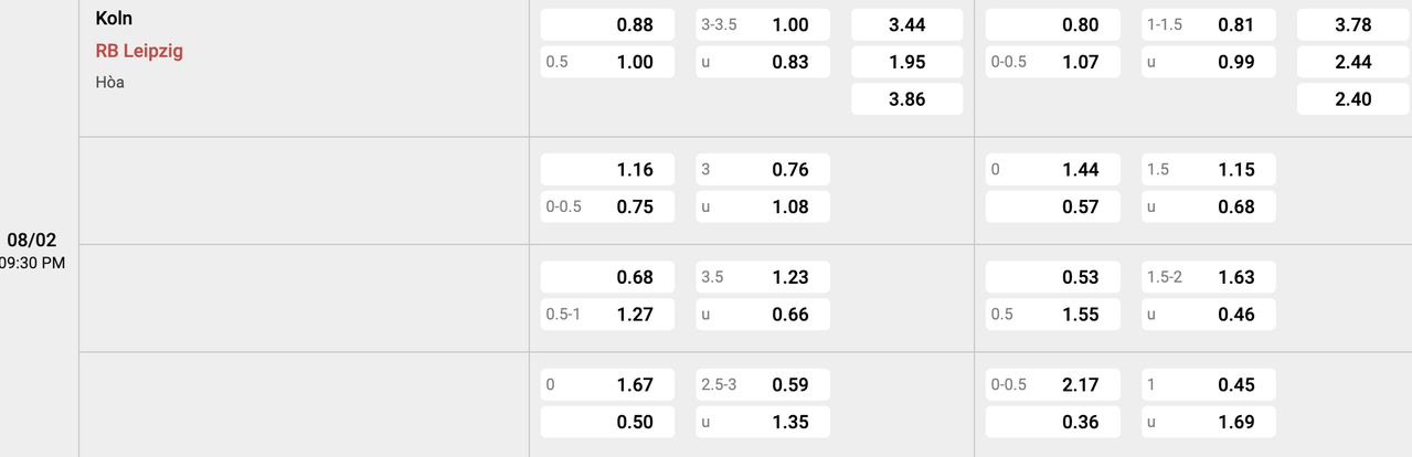 Tỷ lệ kèo Koln vs RB Leipzig