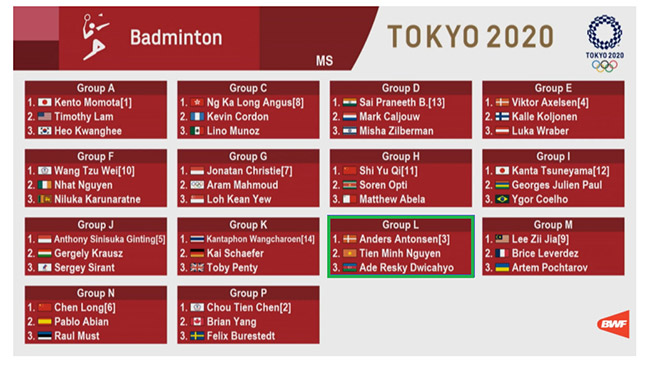 Nguyễn Tiến Minh đấu sao số 3 cầu lông thế giới tại Olympic Tokyo 2021 - 3 Nguyễn Tiến Minh đấu sao số 3 cầu lông thế giới tại Olympic Tokyo 2021 - 3